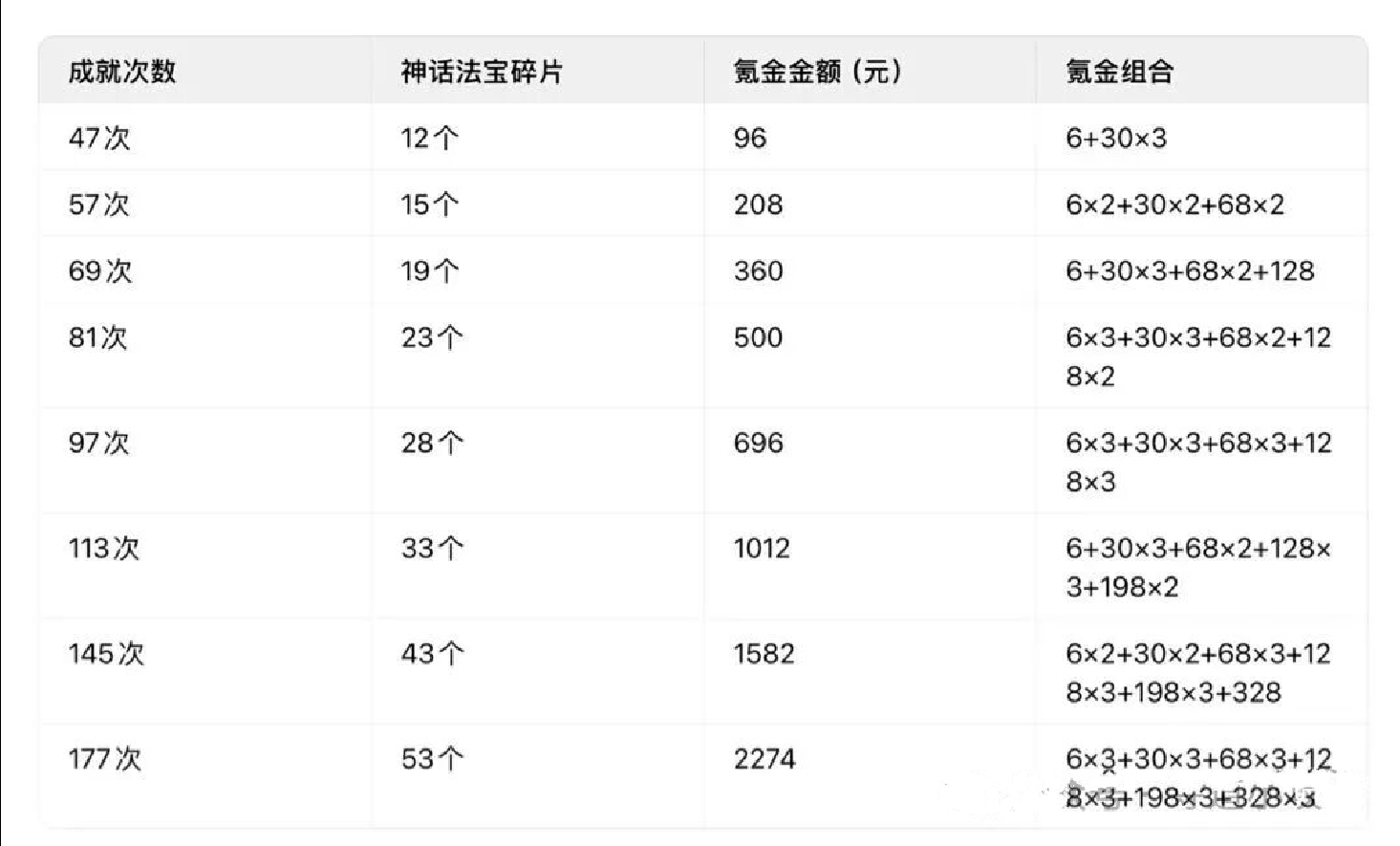寻道大千妖盟乱斗活动详细攻略