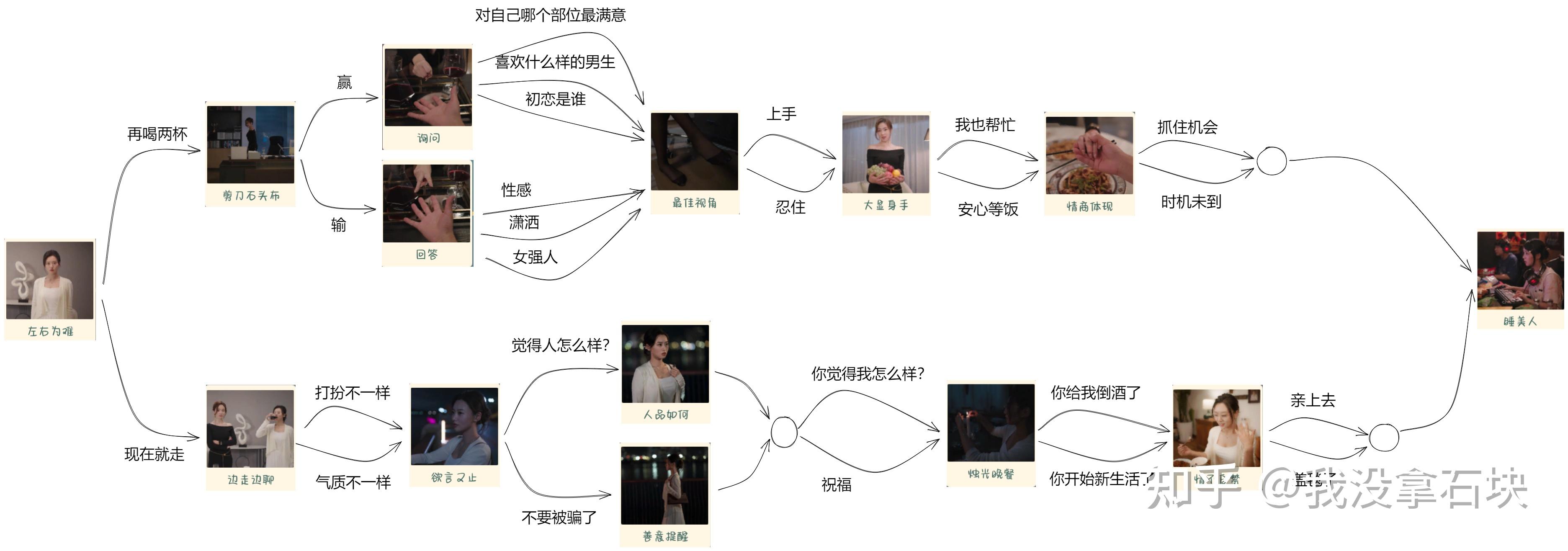 你好我们还有场恋爱没谈