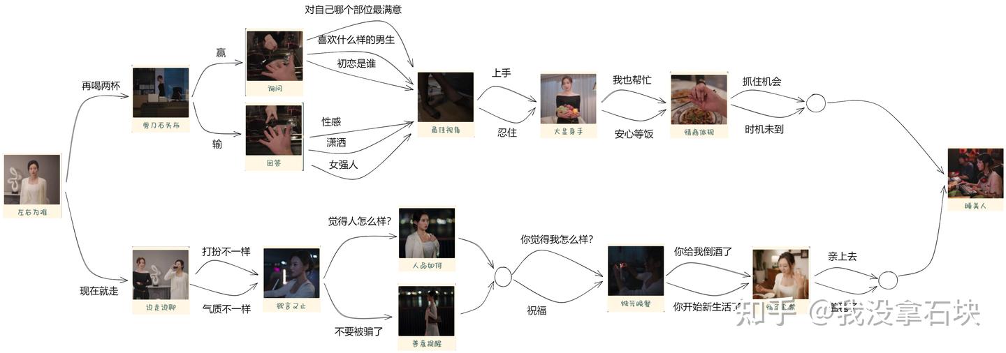 你好我们还有场恋爱没谈