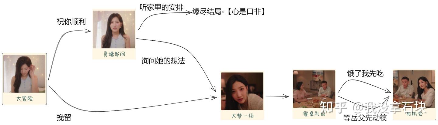 你好我们还有场恋爱没谈