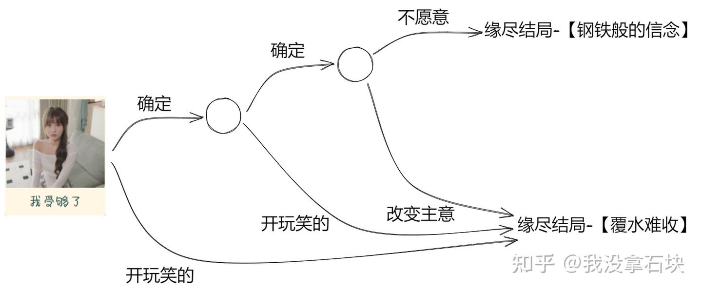 你好我们还有场恋爱没谈