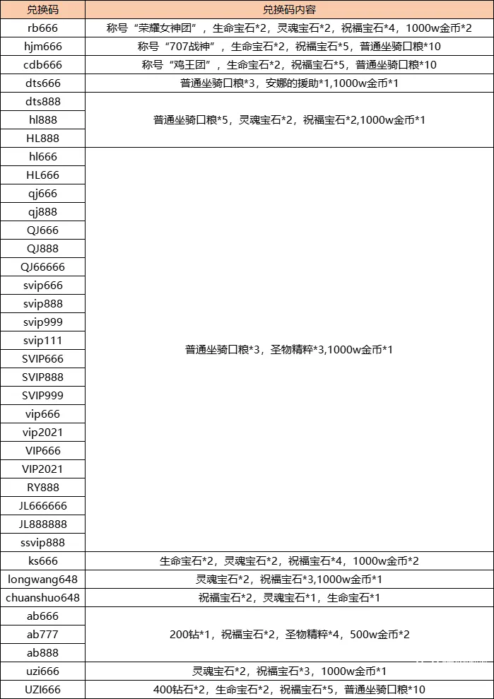 荣耀大天使礼包码2026最新合集