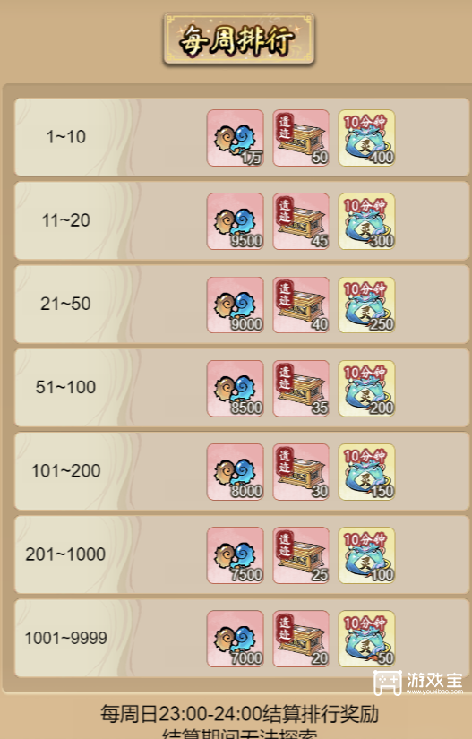 道天录仙踪遗迹玩法攻略