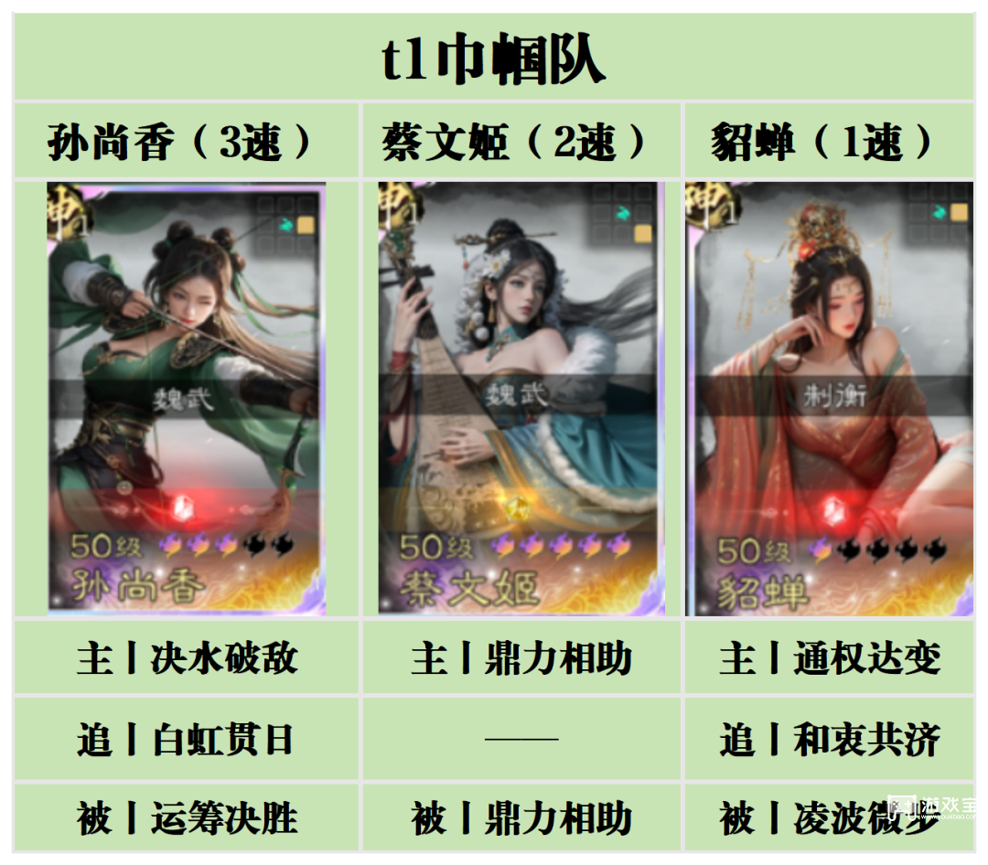 三国天下归心内测最强阵容推荐攻略