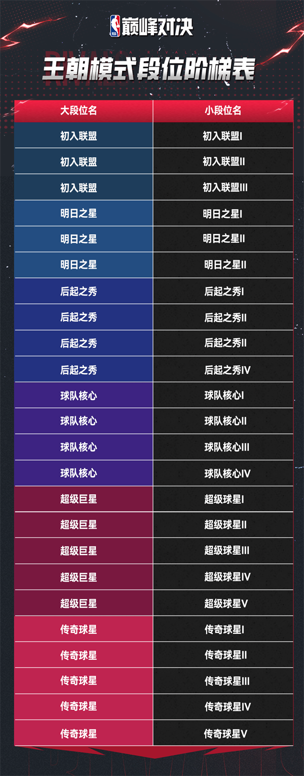 NBA巅峰对决港台服