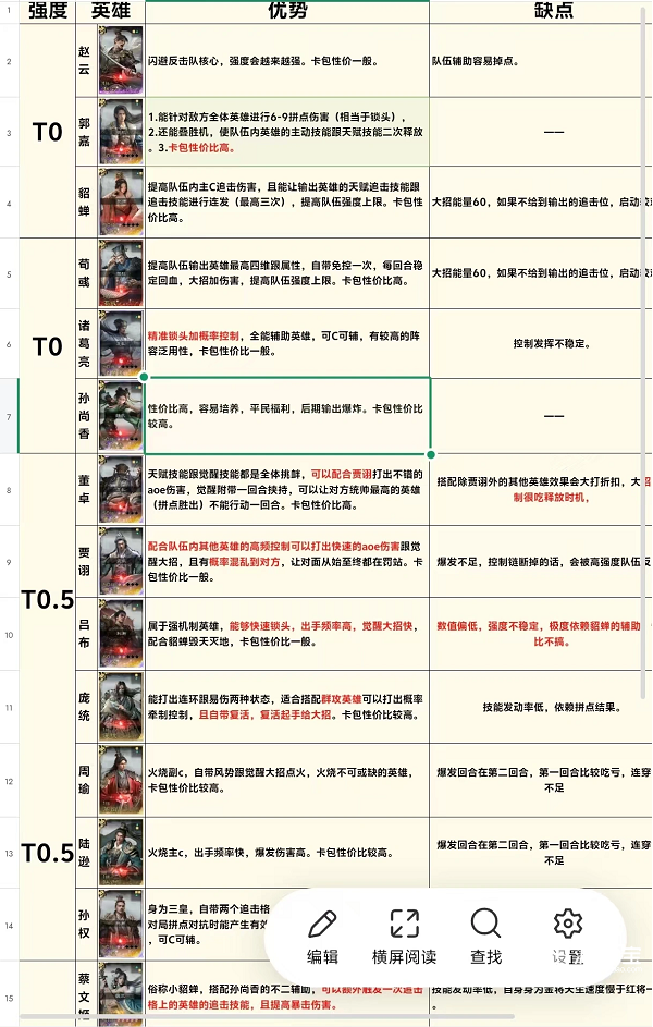 三国天下归心公测武将强度排行榜一览