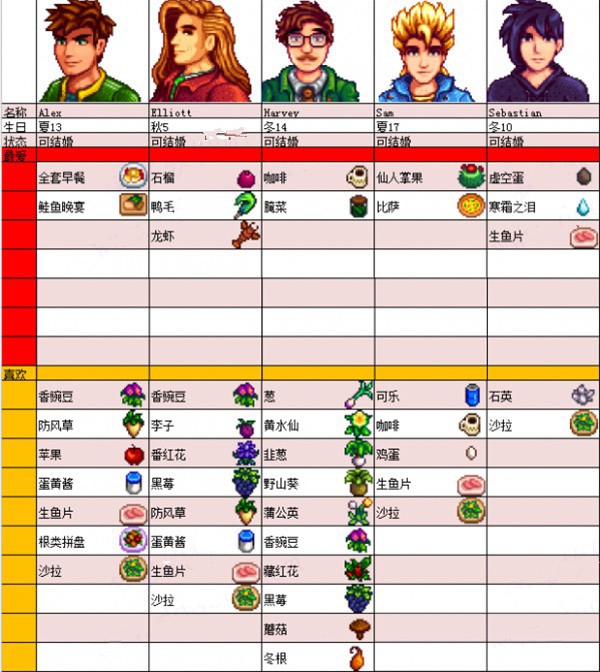 星露谷物语原版手机版