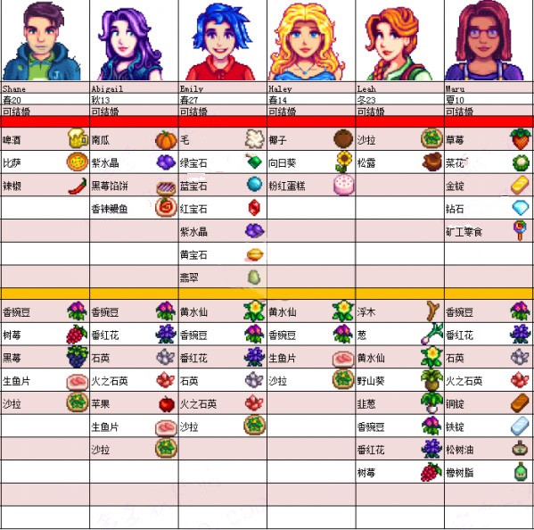 星露谷物语原版手机版