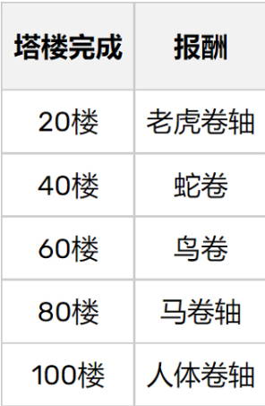 弹丸论破S终极夏令营