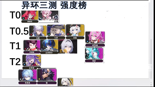 异环T0级角色强度榜一览2026最新