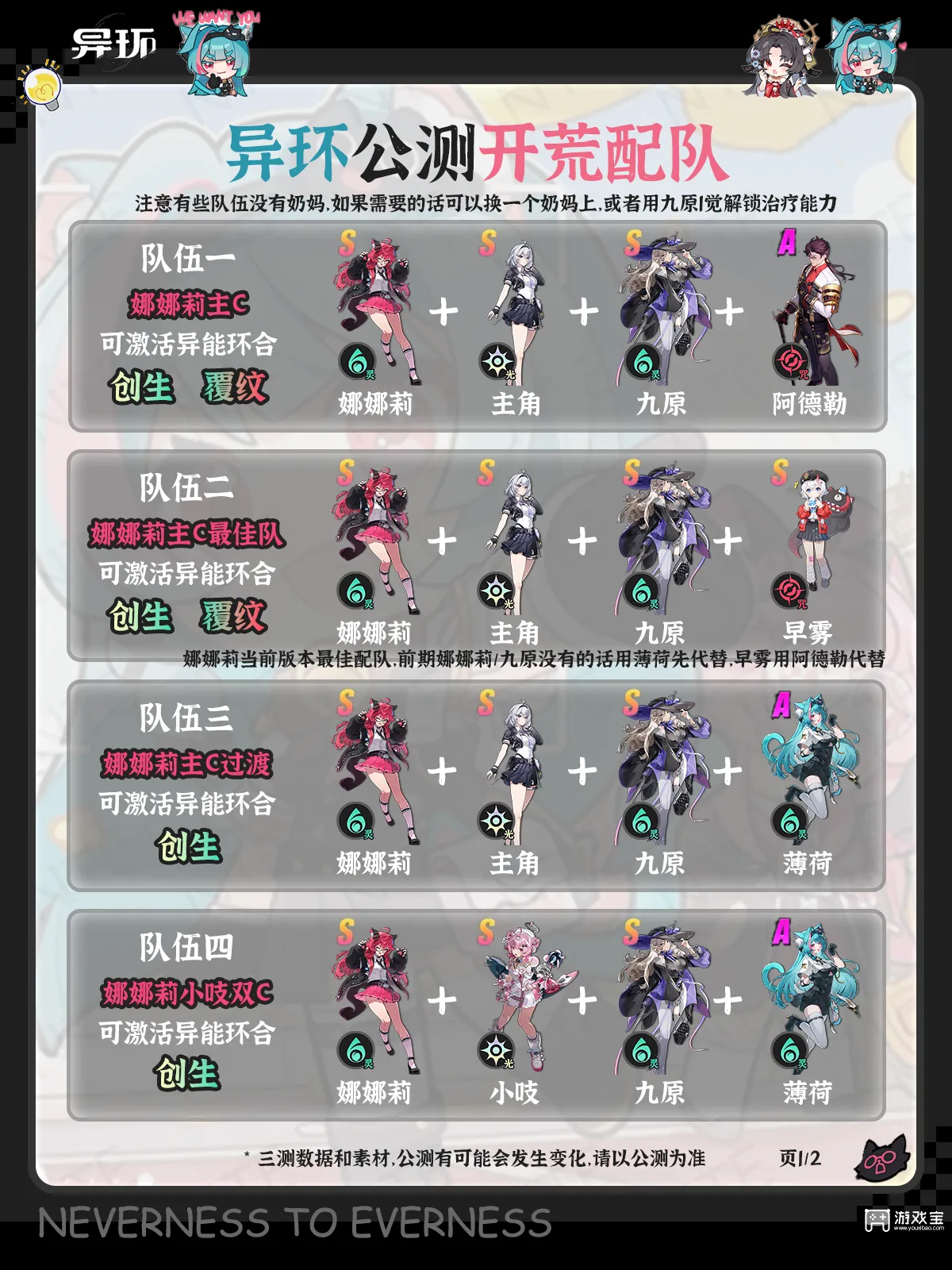 异环公测开荒配队推荐攻略