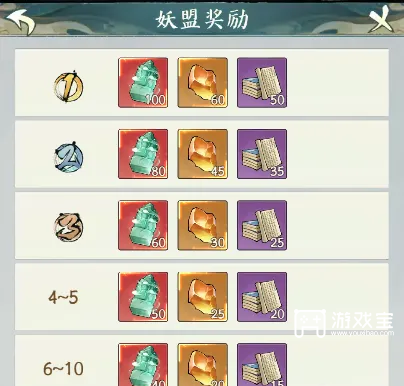 寻道大千妖盟攻城战玩法攻略