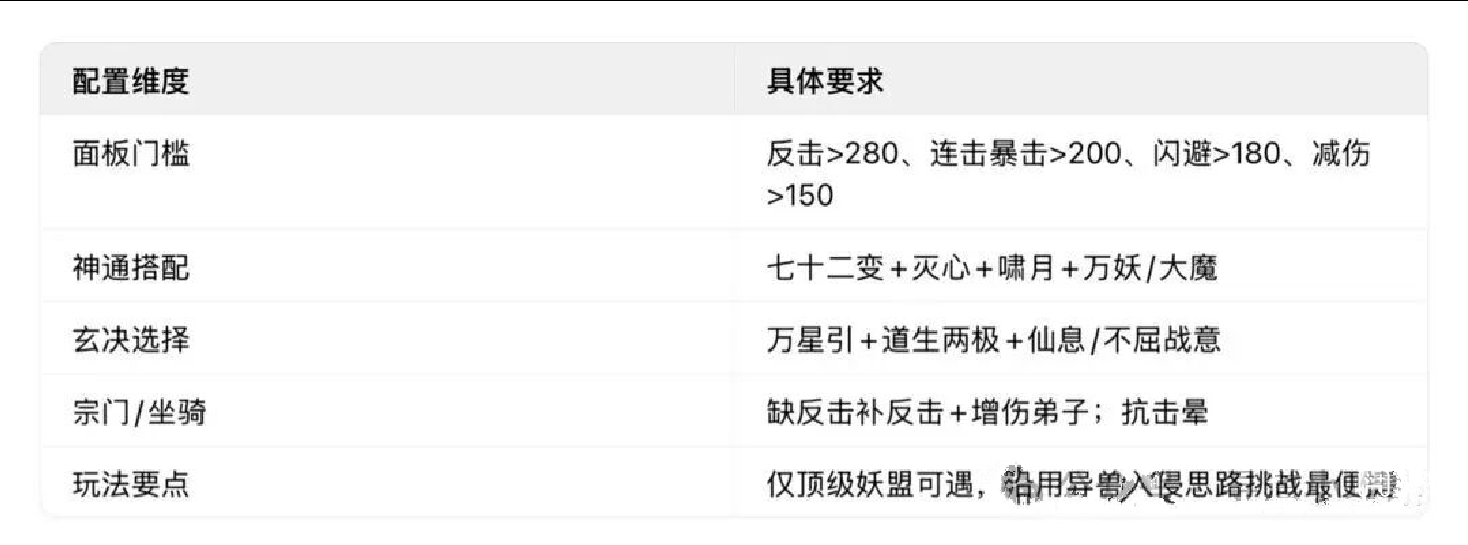 寻道大千大闹天宫杨戬通关攻略