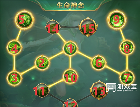 斗罗大陆h5万魂幡魂环阵容搭配攻略