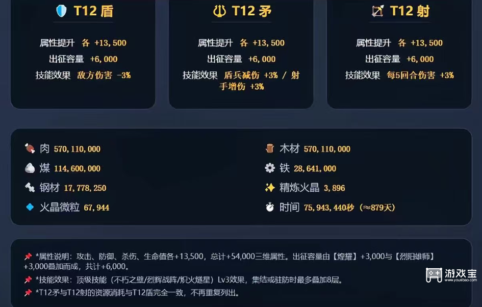 无尽冬日T12兵种升级表一览