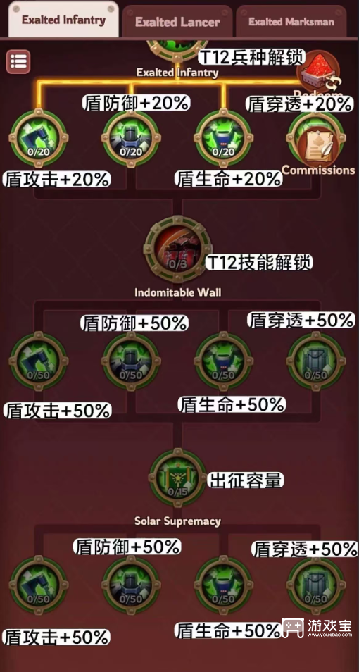 无尽冬日T12兵种升级表一览
