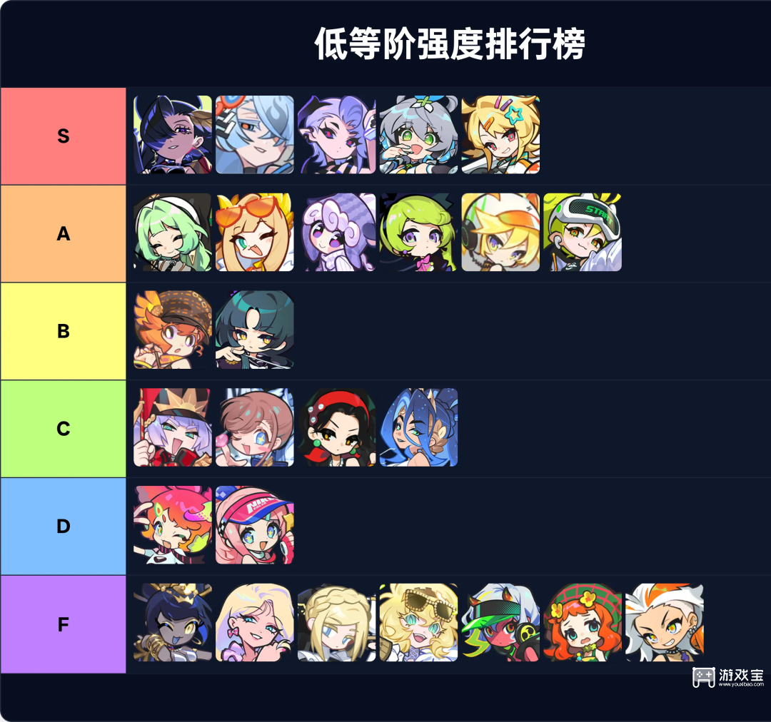 乱涂彩世界角色强度排行榜一览公测