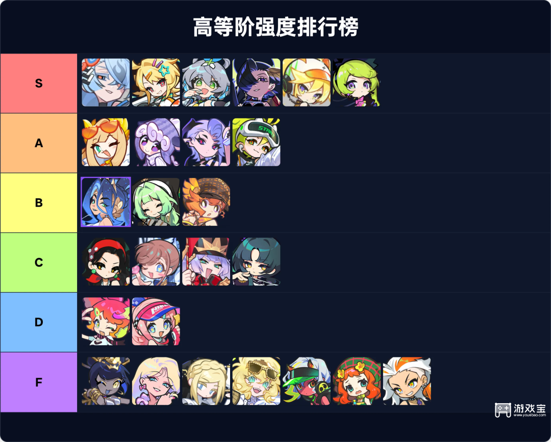 乱涂彩世界角色强度排行榜一览公测