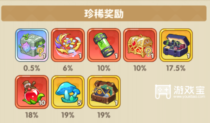 保卫向日葵海岛星屿活动详细攻略4月