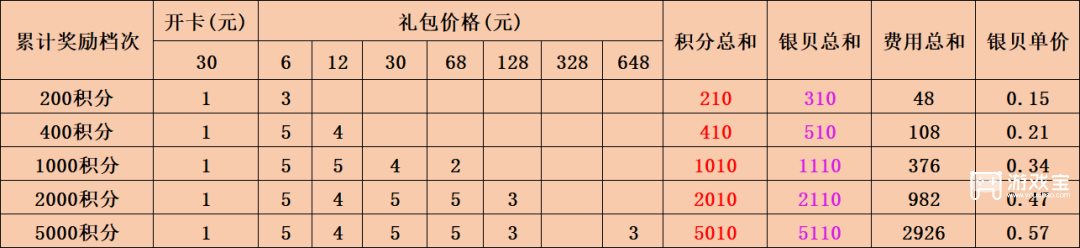 无尽冬日五一活动详细攻略2026