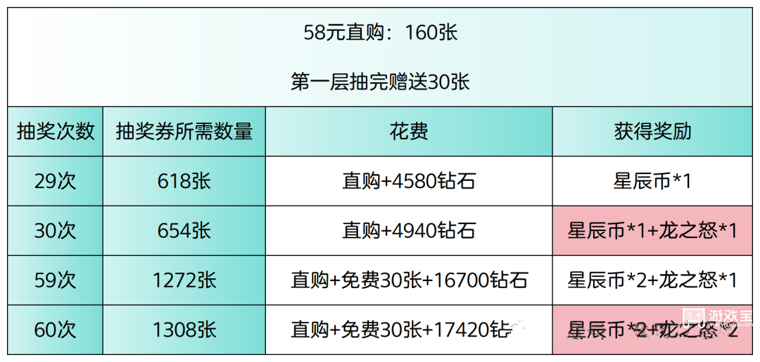 斗罗大陆h5五一探宝消费详细攻略