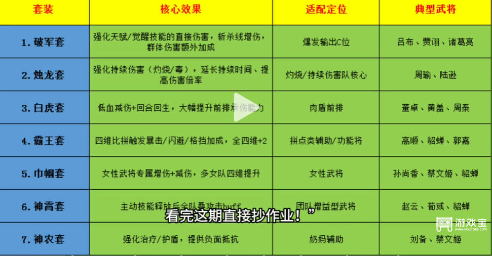 三国天下归心宝物打造详细攻略