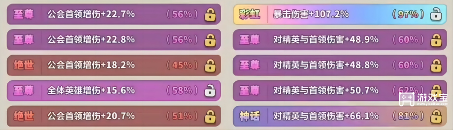 永远的蔚蓝星球血夜潮汐新公会BOSS打法攻略