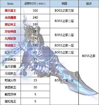 王者传奇