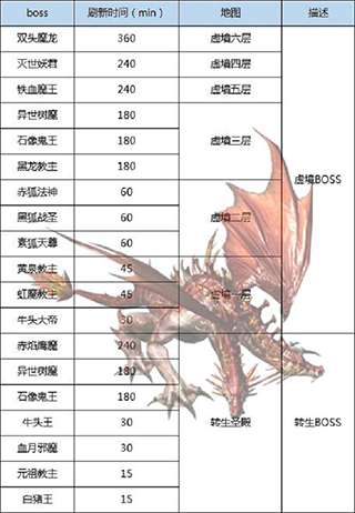 王者传奇