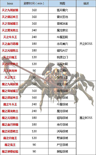 王者传奇
