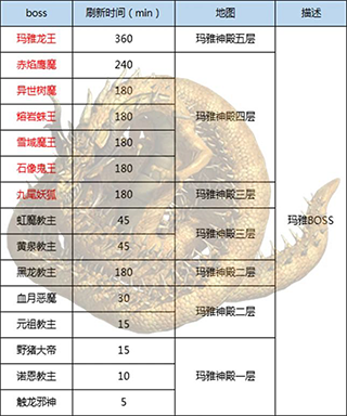 王者传奇