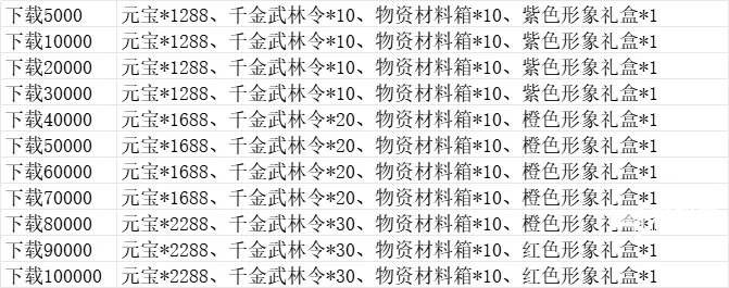 武娘手游公测礼包码最新一览