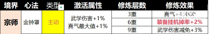 宗师之上新手资源优先升级推荐攻略