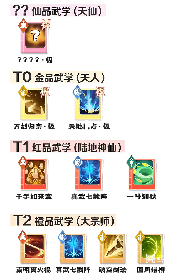 宗师之上新手资源优先升级推荐攻略