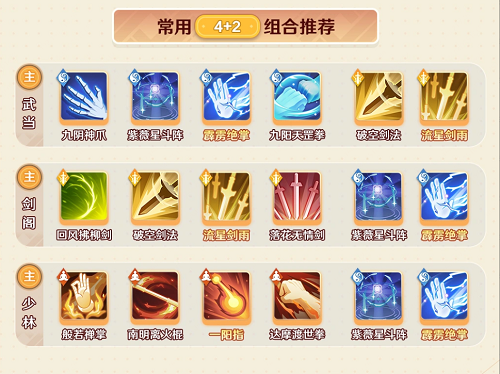 宗师之上万金油阵容推荐攻略
