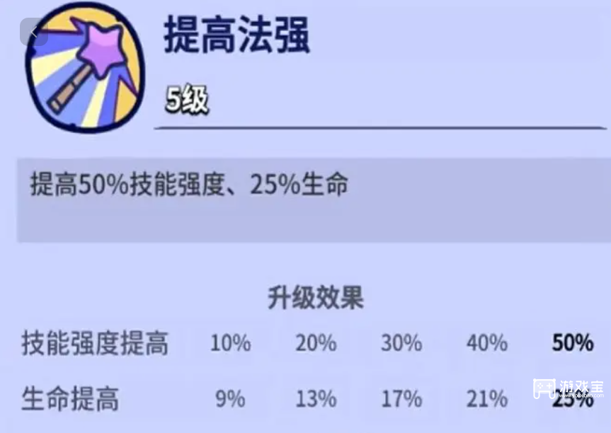 疯狂水世界新英雄修女瑟琳娜爆料