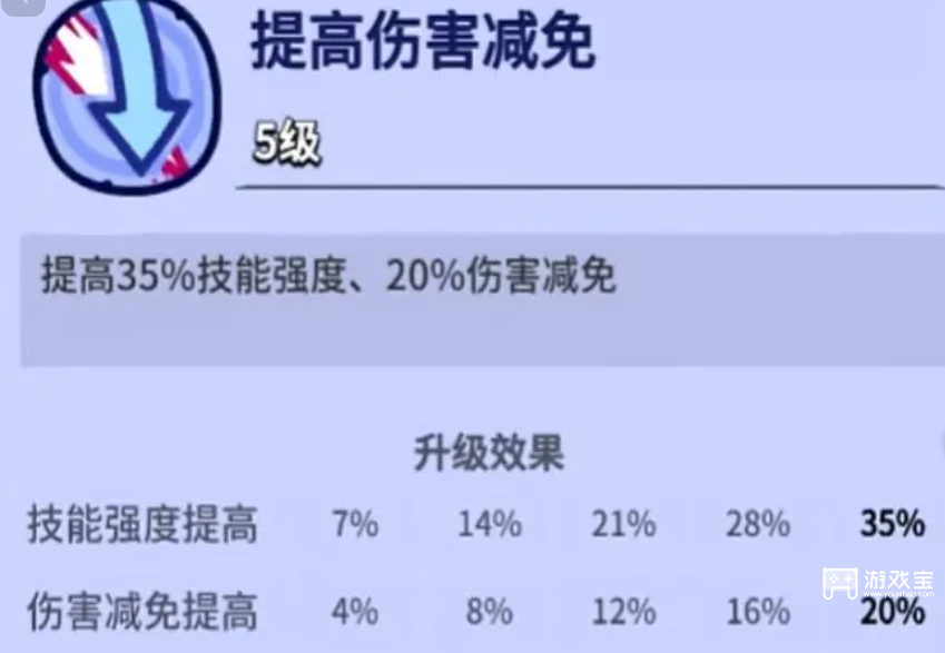 疯狂水世界新英雄修女瑟琳娜爆料