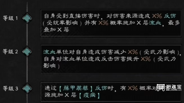 三国天下归心孟获技能爆料一览