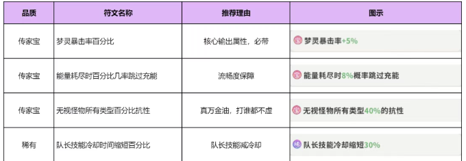 微信
