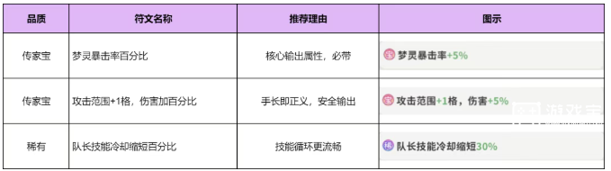 国务院国资委印发轨则进一步圭表类型企业国有资产生发火意行动