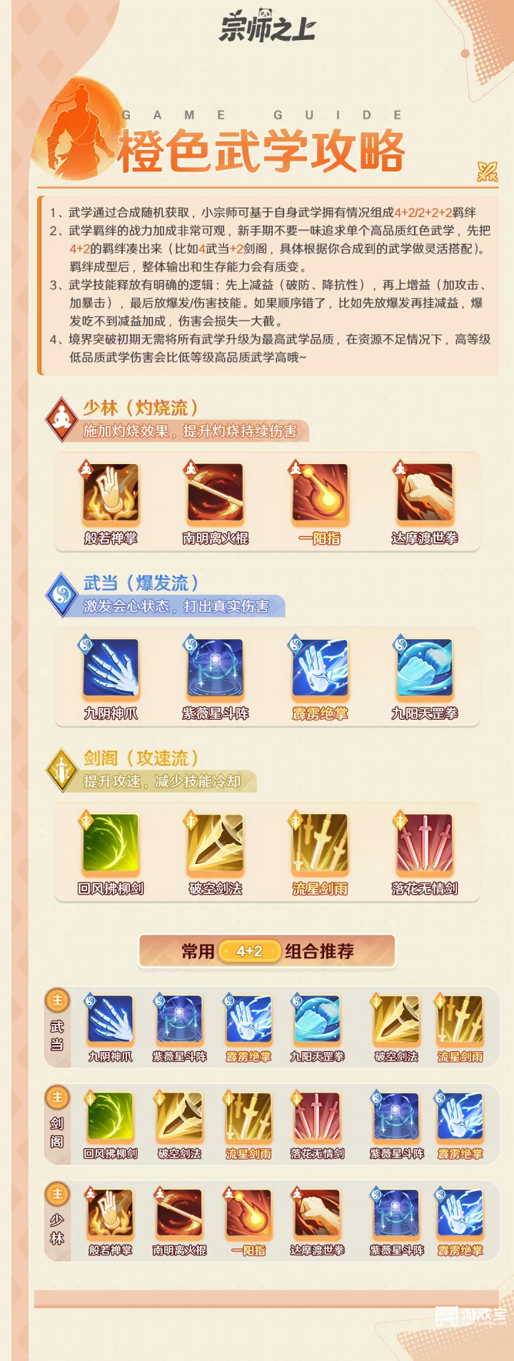 宗师之上大宗师境心法激活突破修炼完全指南