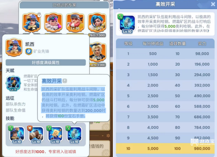 无尽冬日凯西培养详细攻略
