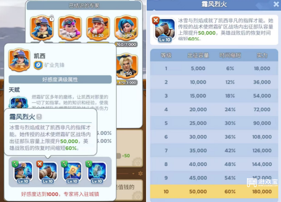 无尽冬日凯西培养详细攻略