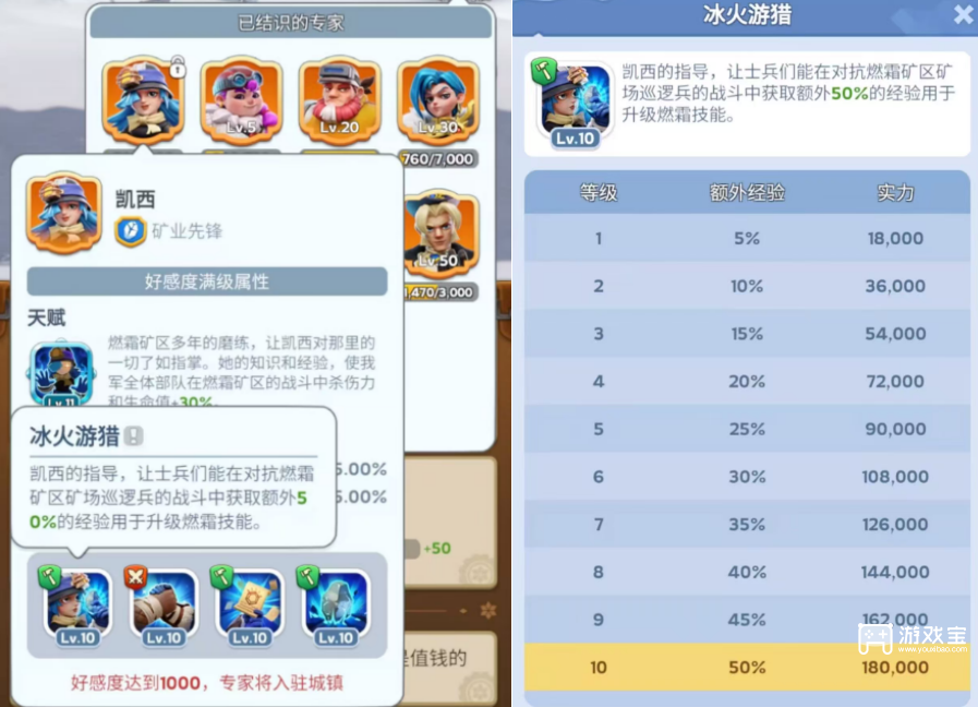 无尽冬日凯西培养详细攻略