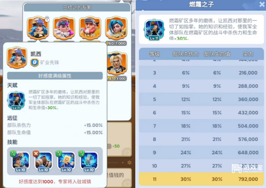 无尽冬日凯西培养详细攻略