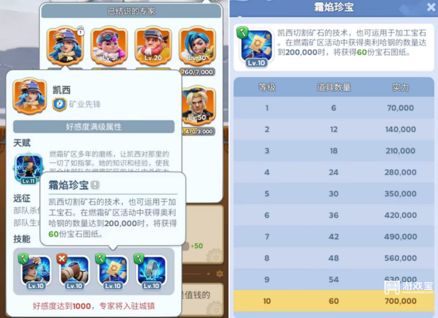 无尽冬日凯西培养详细攻略