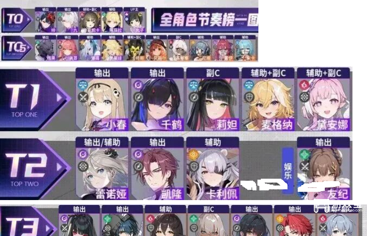 卡厄思梦境新手阵容推荐攻略
