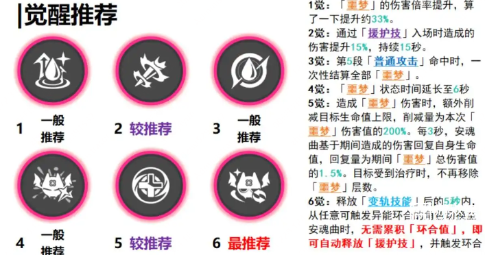 异环安魂曲抽取建议分析