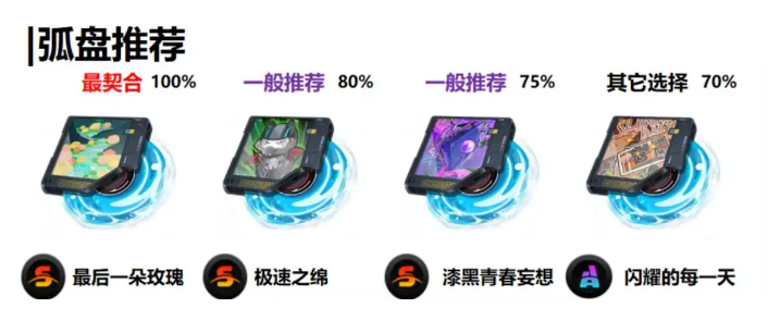 异环安魂曲抽取建议分析