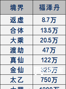 一念逍远昆仑仙躲活动攻略